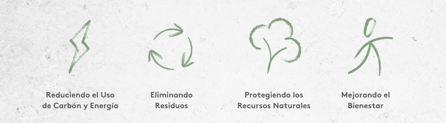 Sustainability I Myvitamins